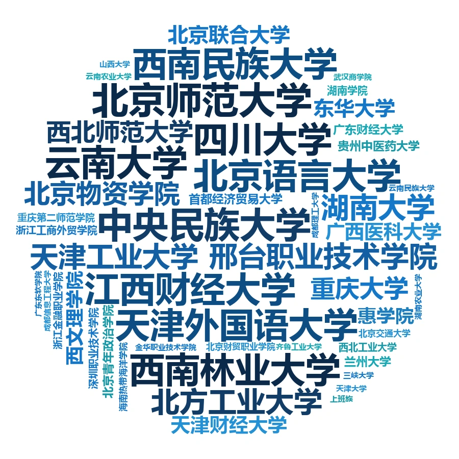 仁能达合作院校名称云图